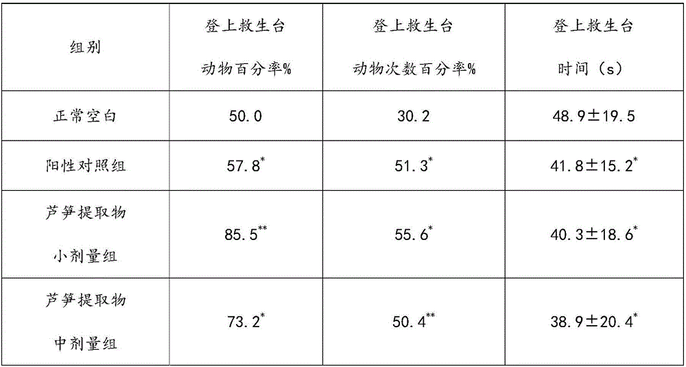 Application of asparagus extract in preparation of health-care products or health-care drugs for promoting and improving memory