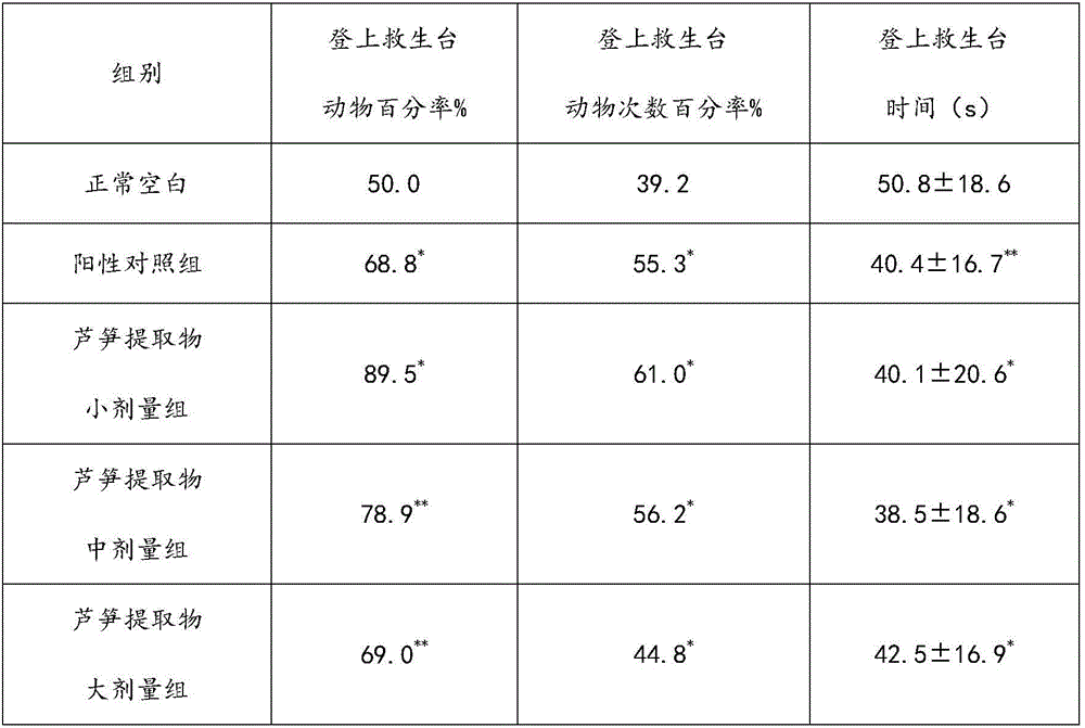 Application of asparagus extract in preparation of health-care products or health-care drugs for promoting and improving memory