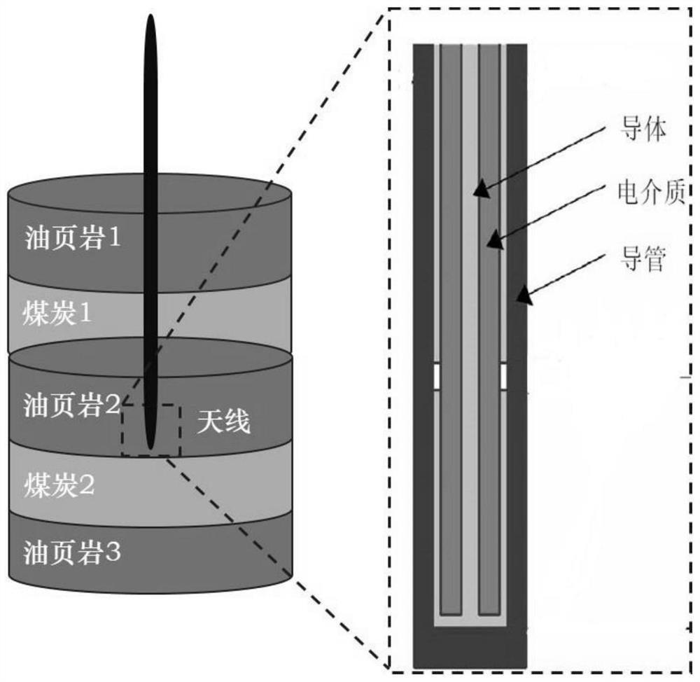 A method for synergistic in-situ mining of oil shale and coal interbeds