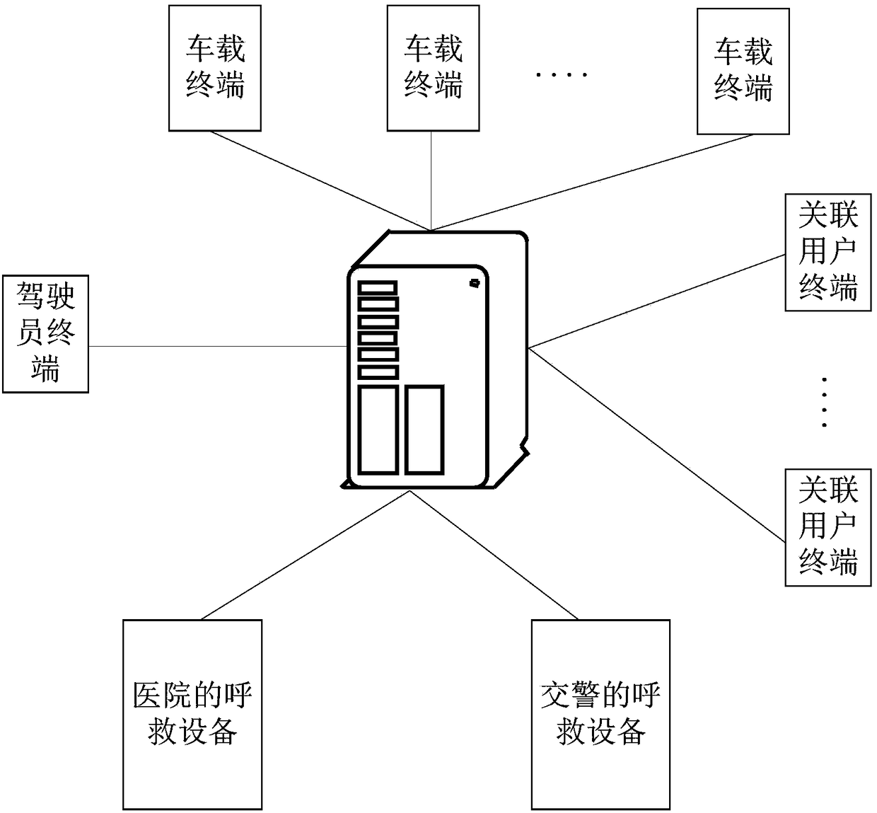 Method and device for requesting rescue