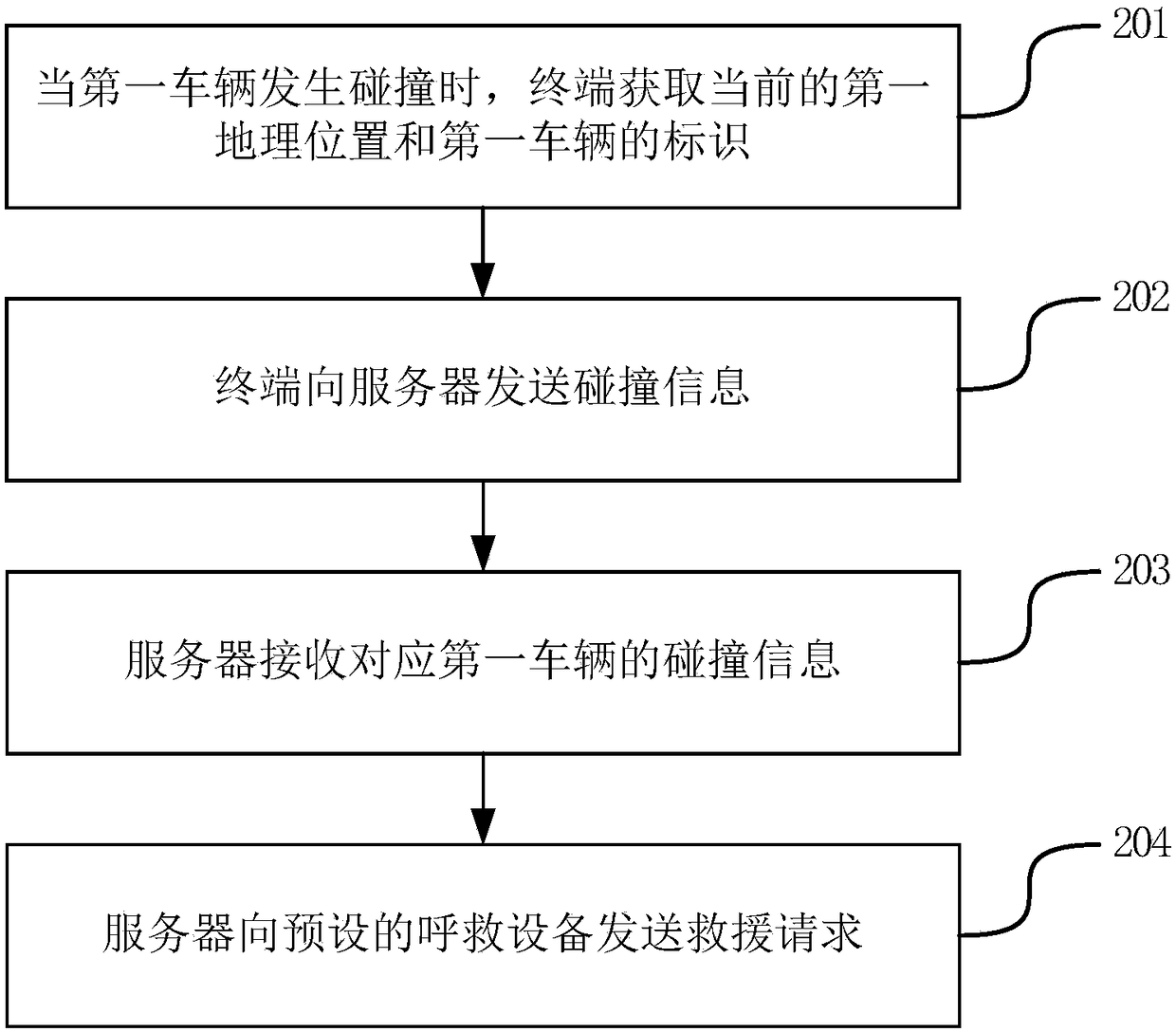 Method and device for requesting rescue