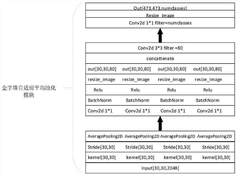 Road surface crack detection method based on MobileNet-PSPNet neural network model