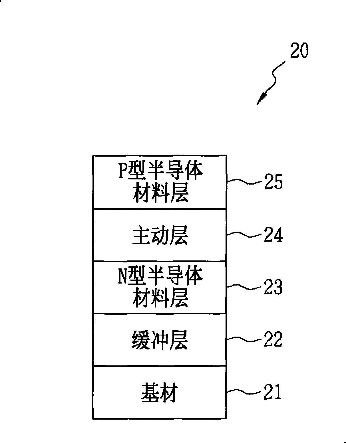 Method for manufacturing photoelectricity semiconductor element of semiconductor containing P-type three-tribe nitrogen compound