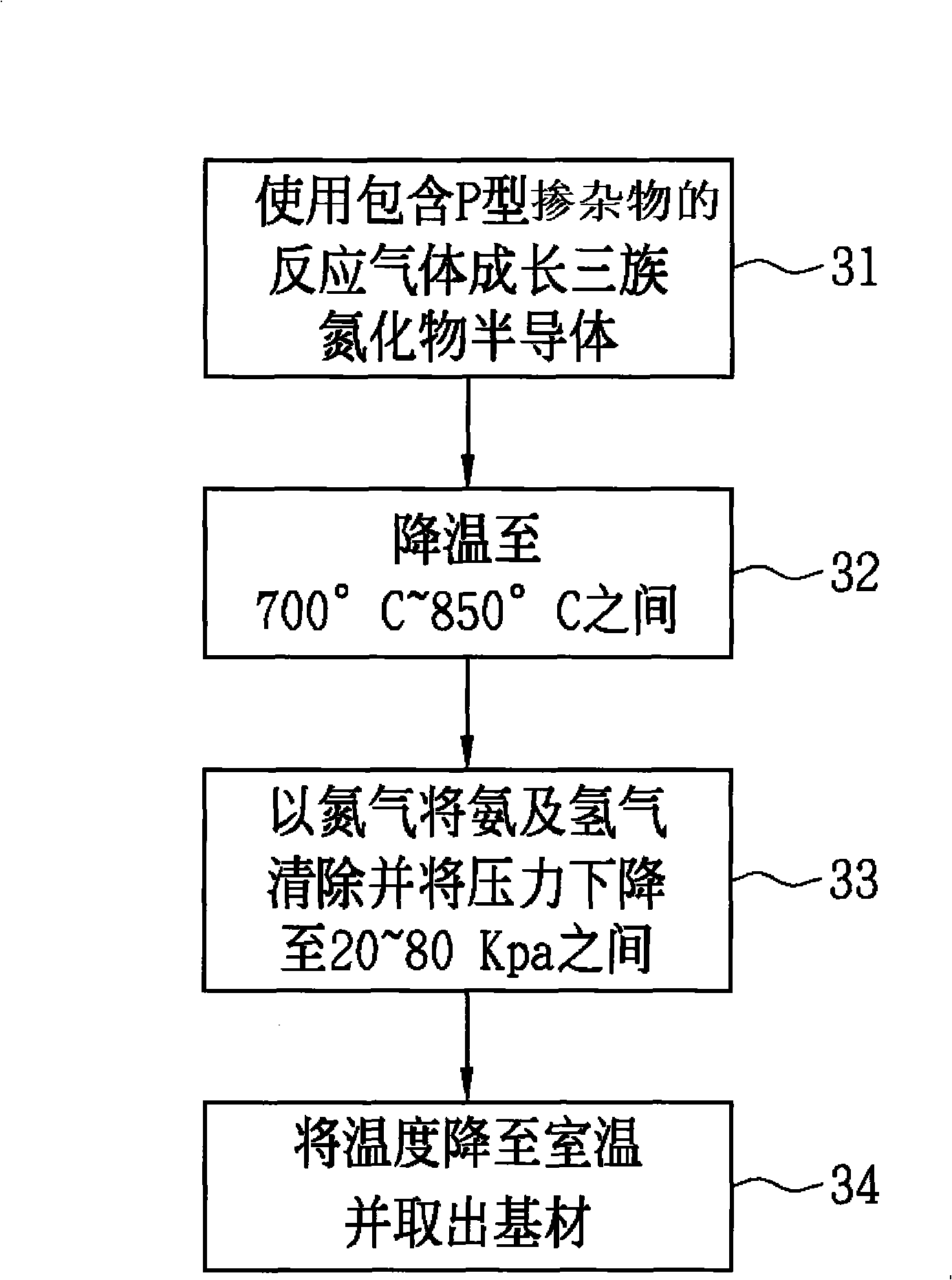 Method for manufacturing photoelectricity semiconductor element of semiconductor containing P-type three-tribe nitrogen compound