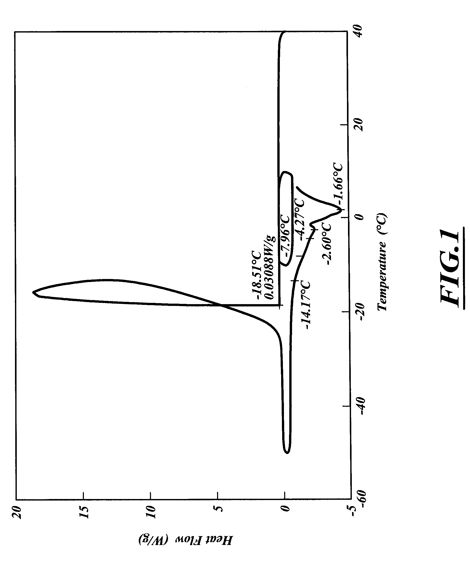 Manufacturing methods for the production of carbon materials