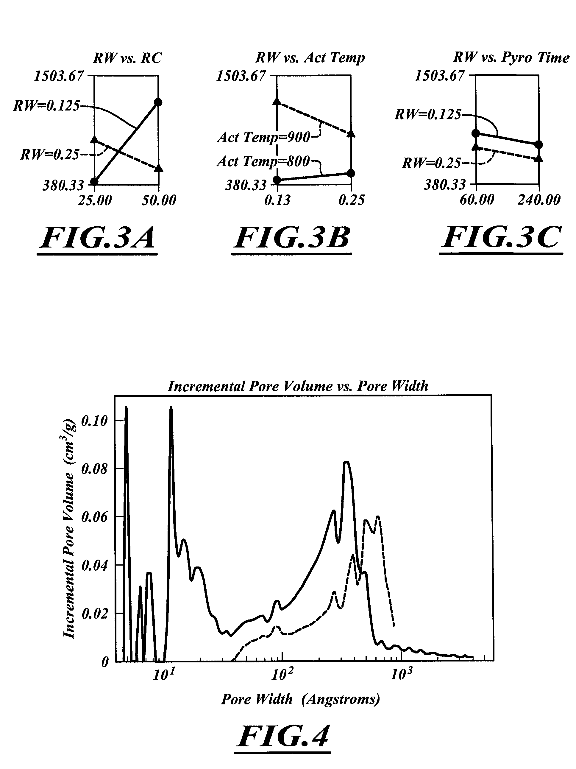 Manufacturing methods for the production of carbon materials