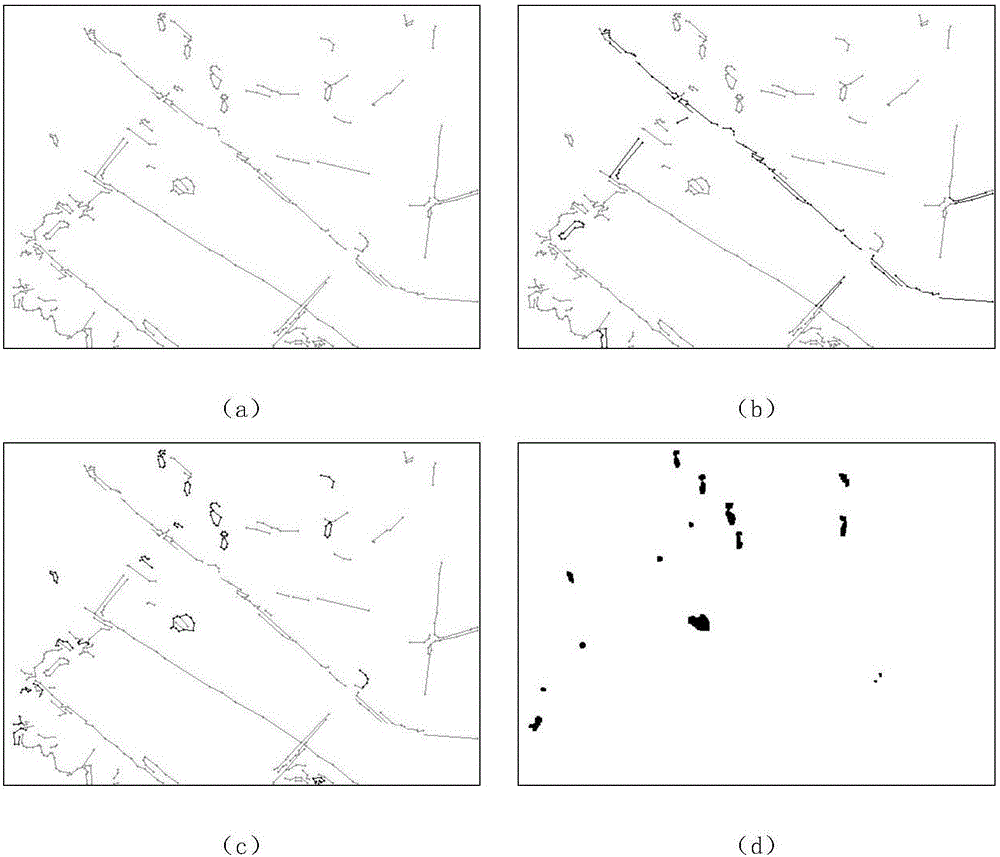 SAR image segmentation method based on ridge wave filter and deconvolution structural model