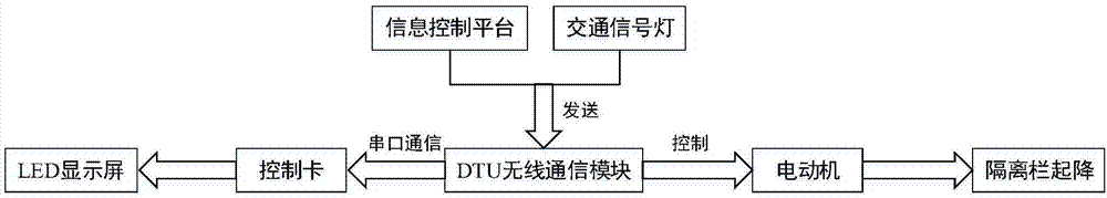 Smart sidewalk partition fence and control method thereof