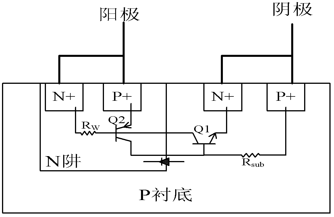 ESD (Electro-Static discharge) protection device with low trigger voltage and high balllast resistance for SCR (Silicon Controlled Rectifier)