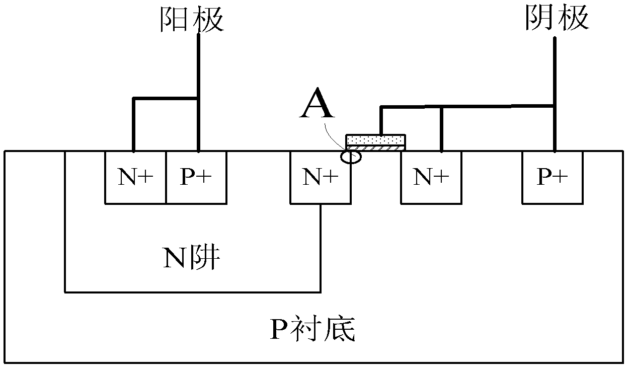 ESD (Electro-Static discharge) protection device with low trigger voltage and high balllast resistance for SCR (Silicon Controlled Rectifier)