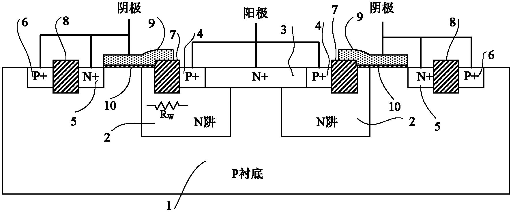 ESD (Electro-Static discharge) protection device with low trigger voltage and high balllast resistance for SCR (Silicon Controlled Rectifier)