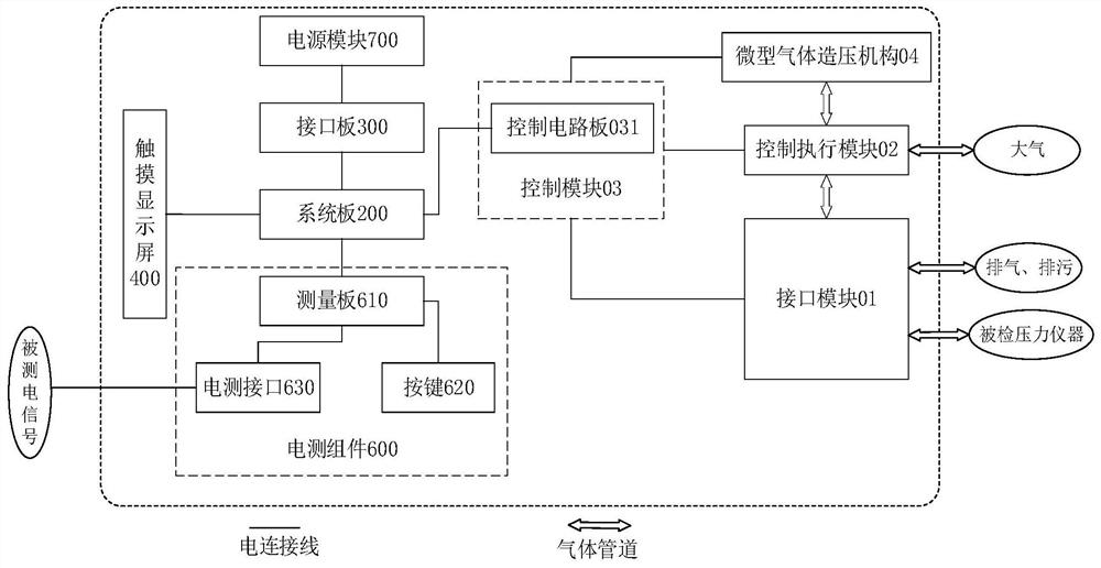 Gas circuit assembly and gas pressure calibrator