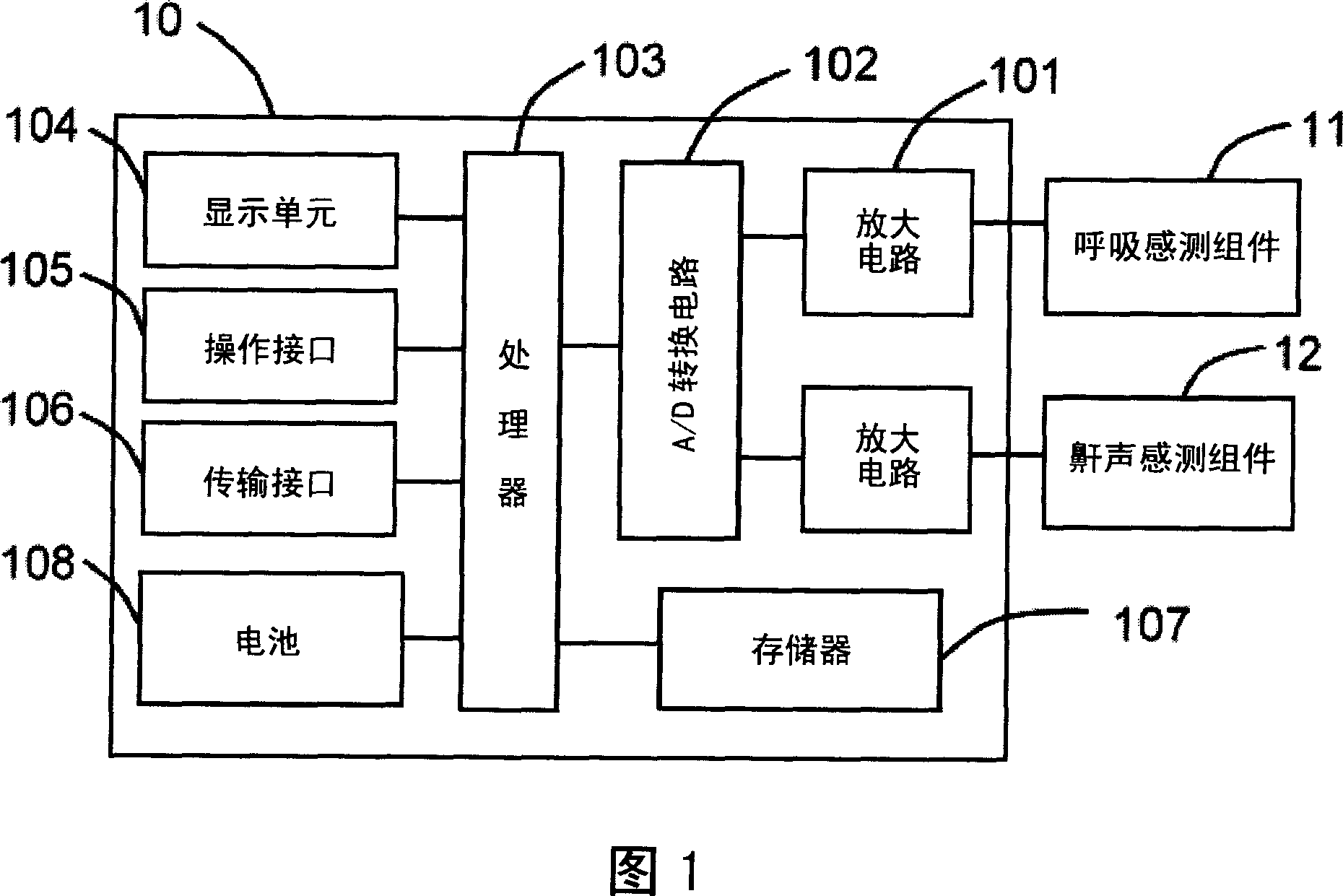 Apparatus for observing sleep breathing status