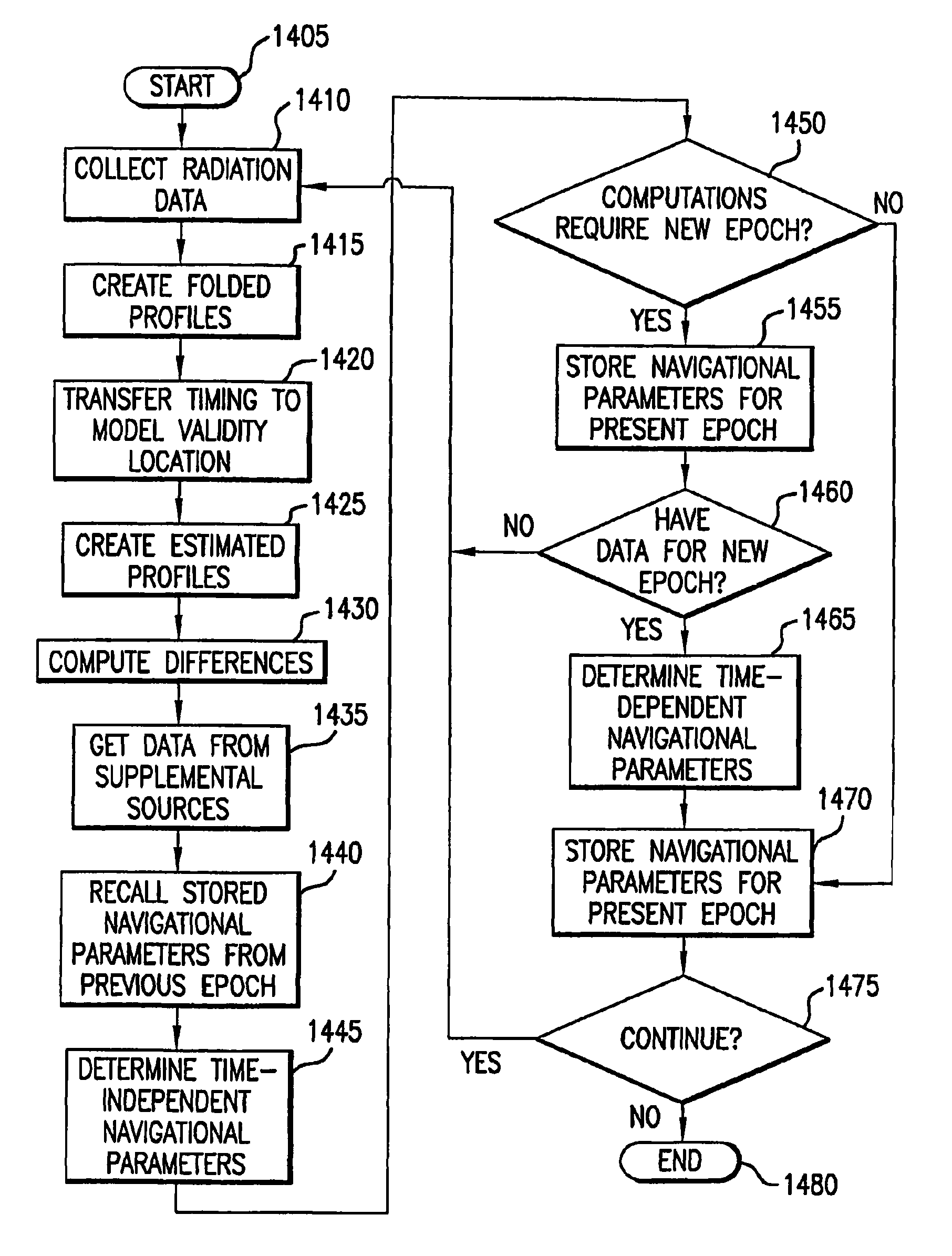 Navigation system and method using modulated celestial radiation sources