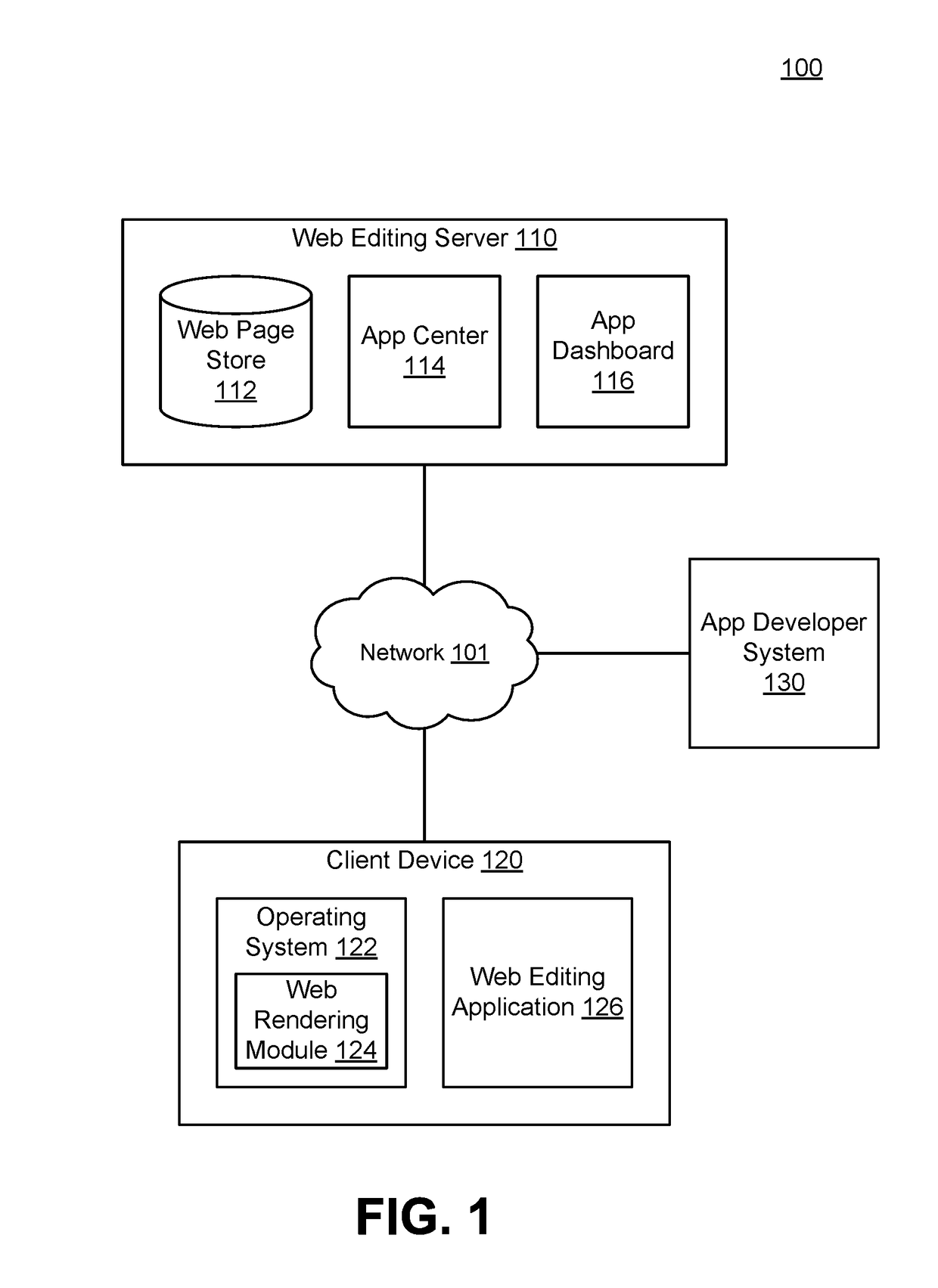 Application Dashboard