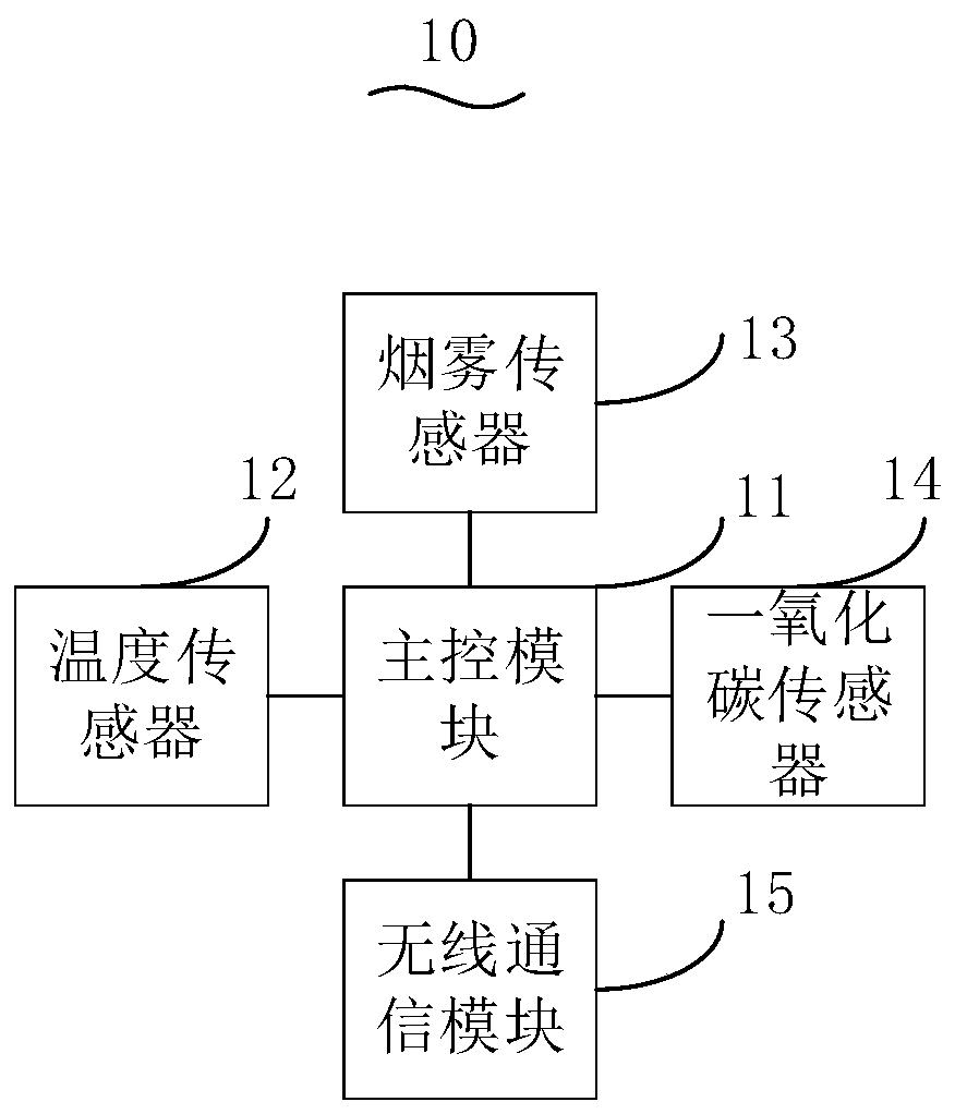 Automatic fire alarm device for engine compartment of excavator and excavator