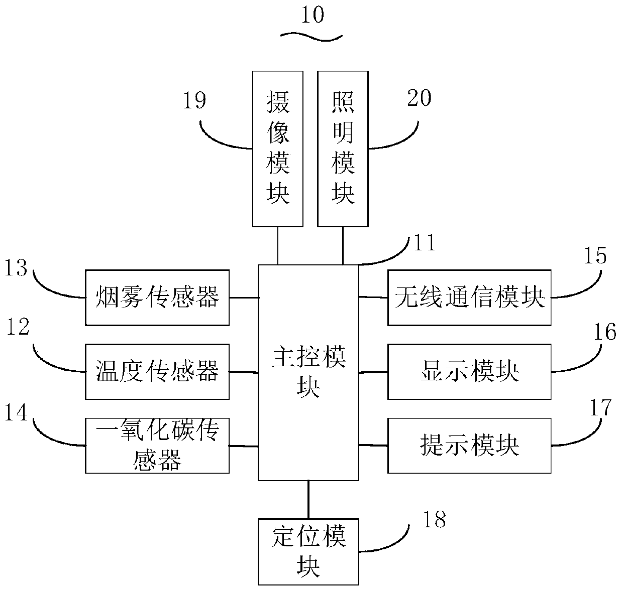 Automatic fire alarm device for engine compartment of excavator and excavator