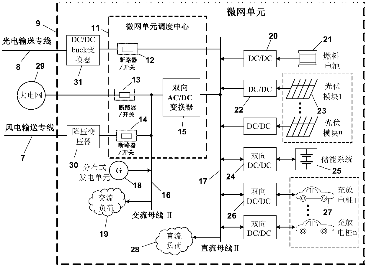 Alternating current and direct current hybrid microgrid networking system applicable to large power wind/photoelectricity absorption