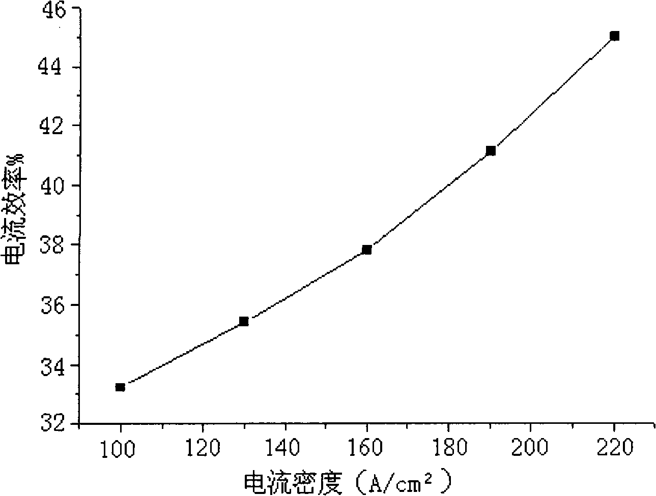 Bright brush plating nano-chromium solution and preparation thereof