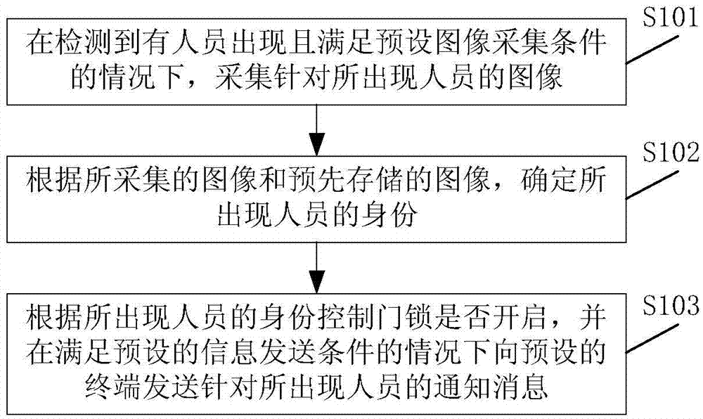 Door lock control method and device