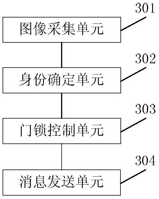 Door lock control method and device