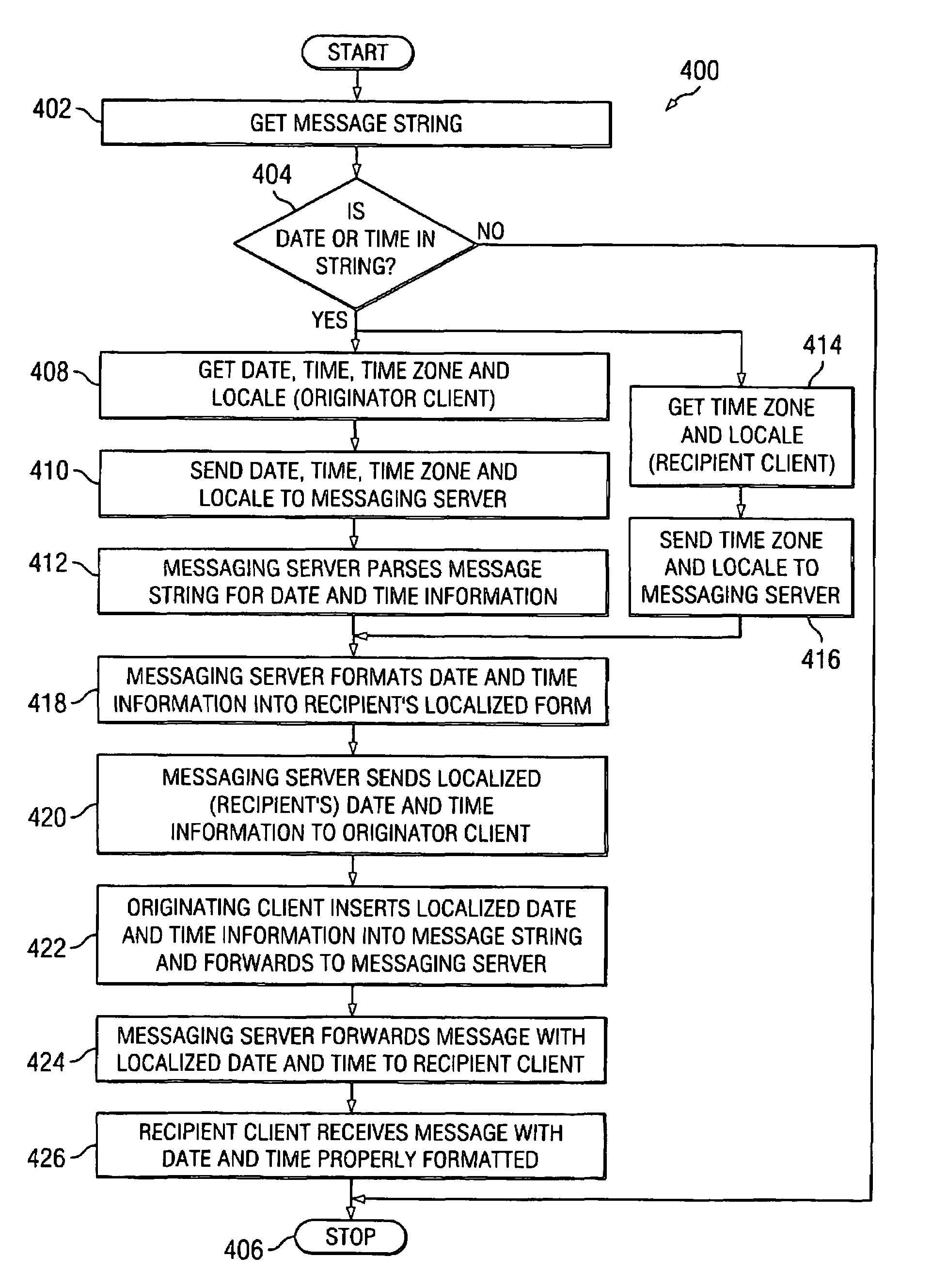 Automatic conversion of dates and times for messaging