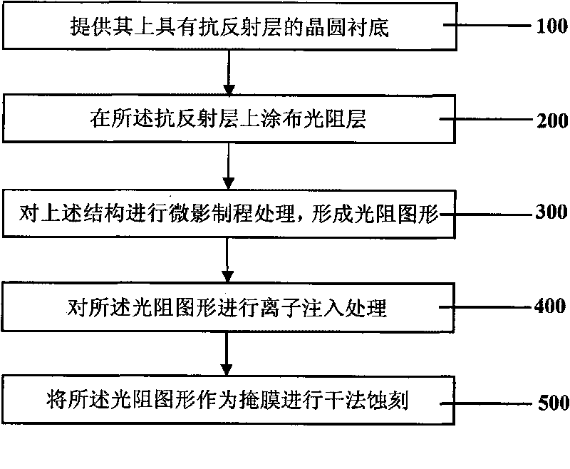 Method for shrinking line-shaped pattern character size