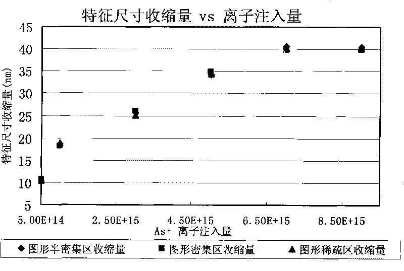 Method for shrinking line-shaped pattern character size