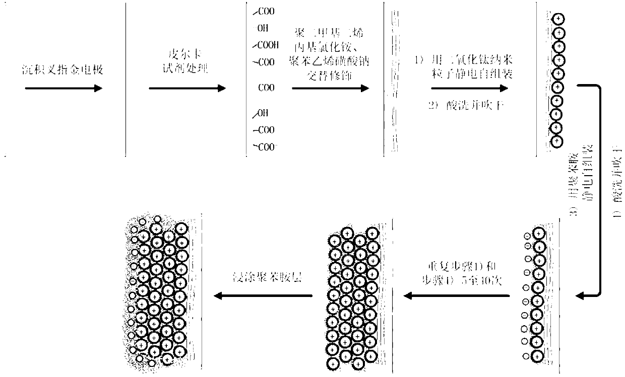 Polyaniline/ titanium dioxide nanometer composite impedance type thin film gas sensor and preparation method thereof