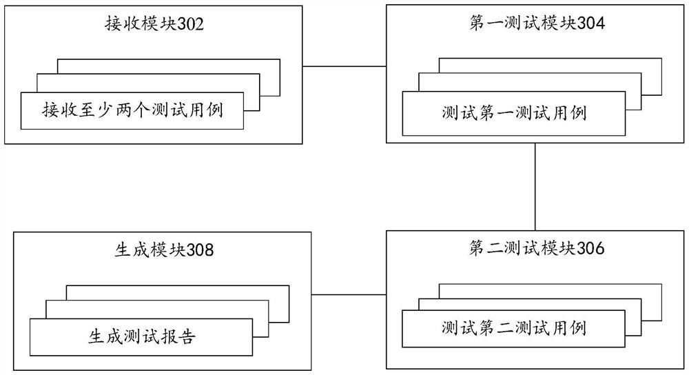 Data testing method and device