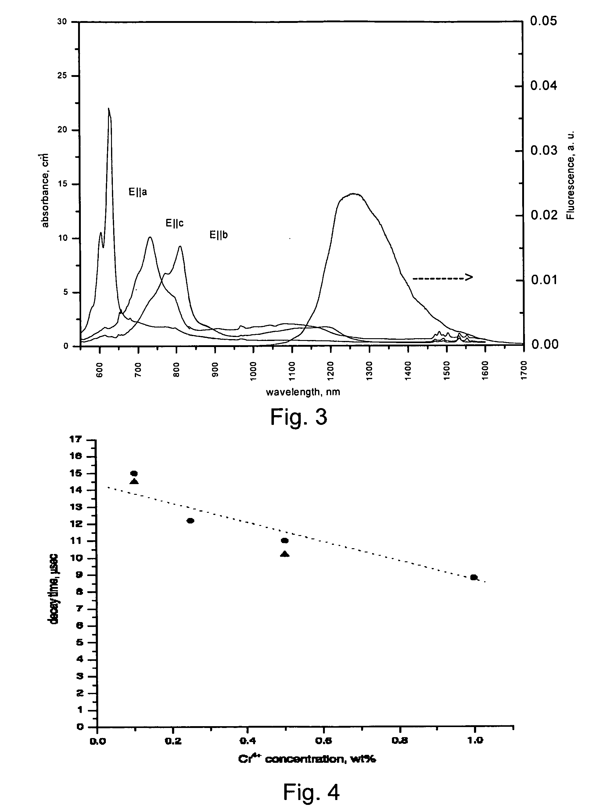 Tetravalent chromium doped laser materials and NIR tunable lasers