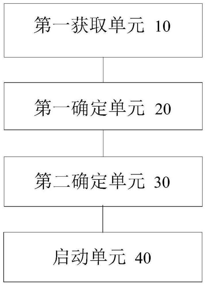 Task execution method and device, storage medium and electronic equipment