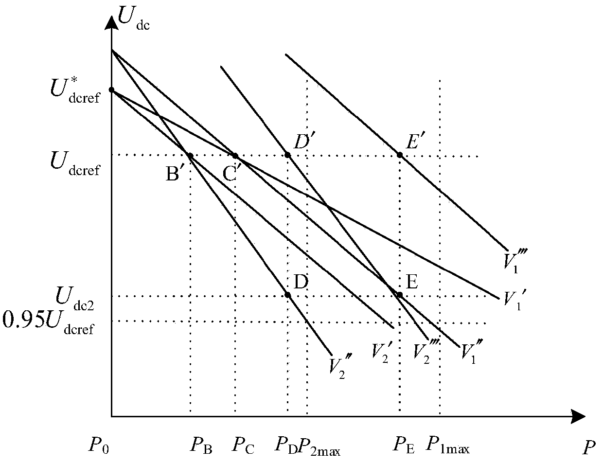 Adaptive droop control method applicable to flexible DC distribution system