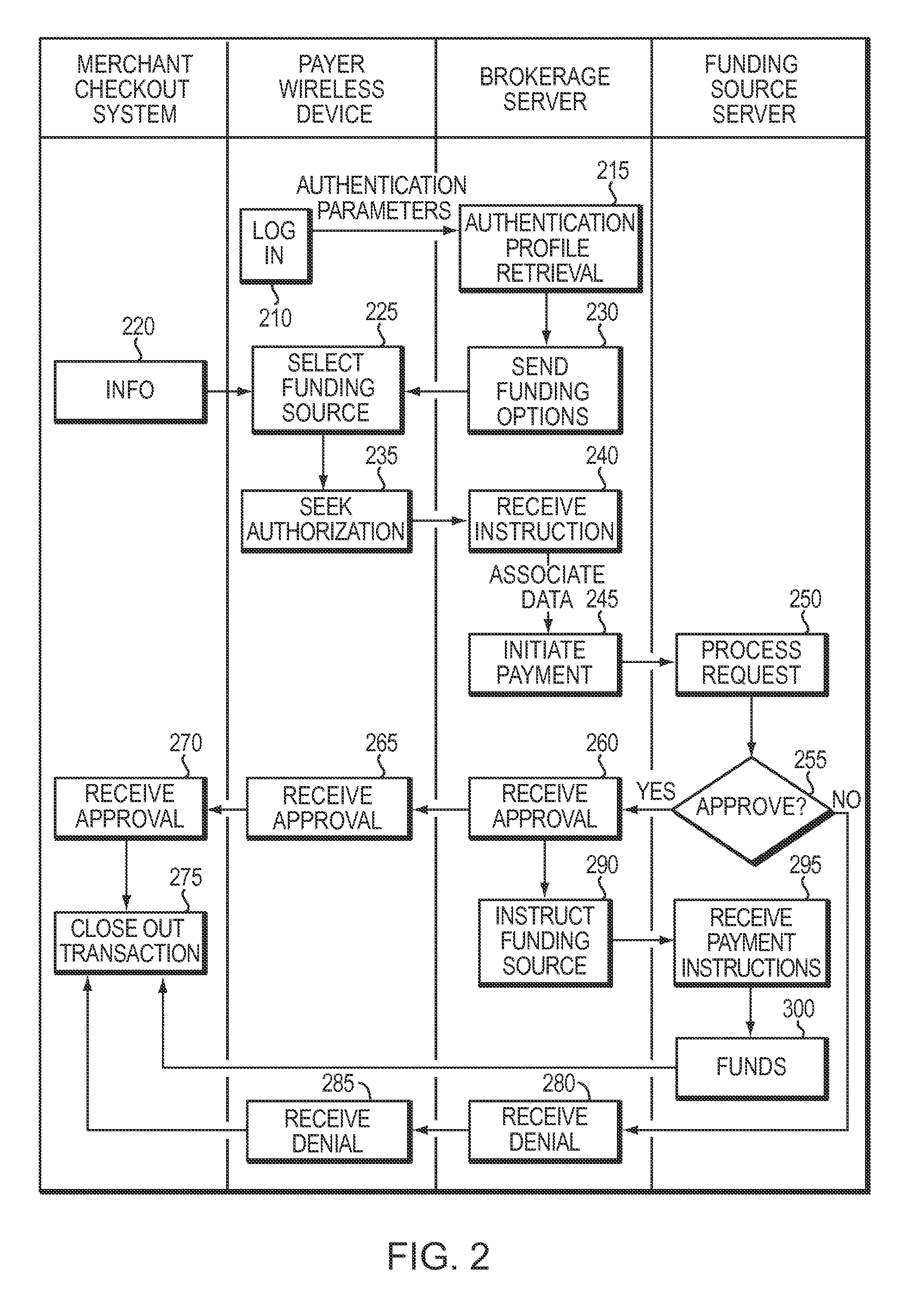 Broker-mediated payment systems and methods