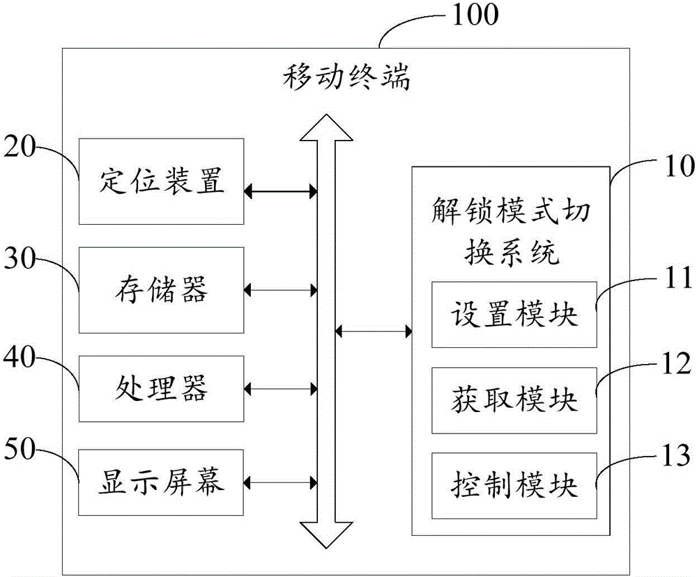 Unlocking mode switching system and method