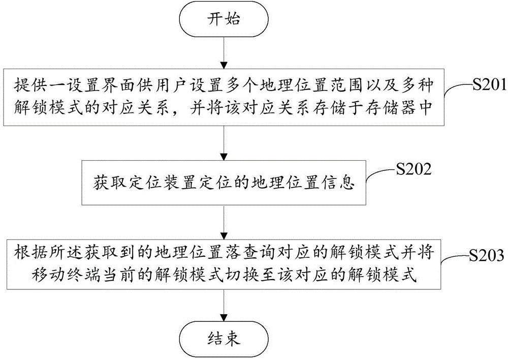 Unlocking mode switching system and method