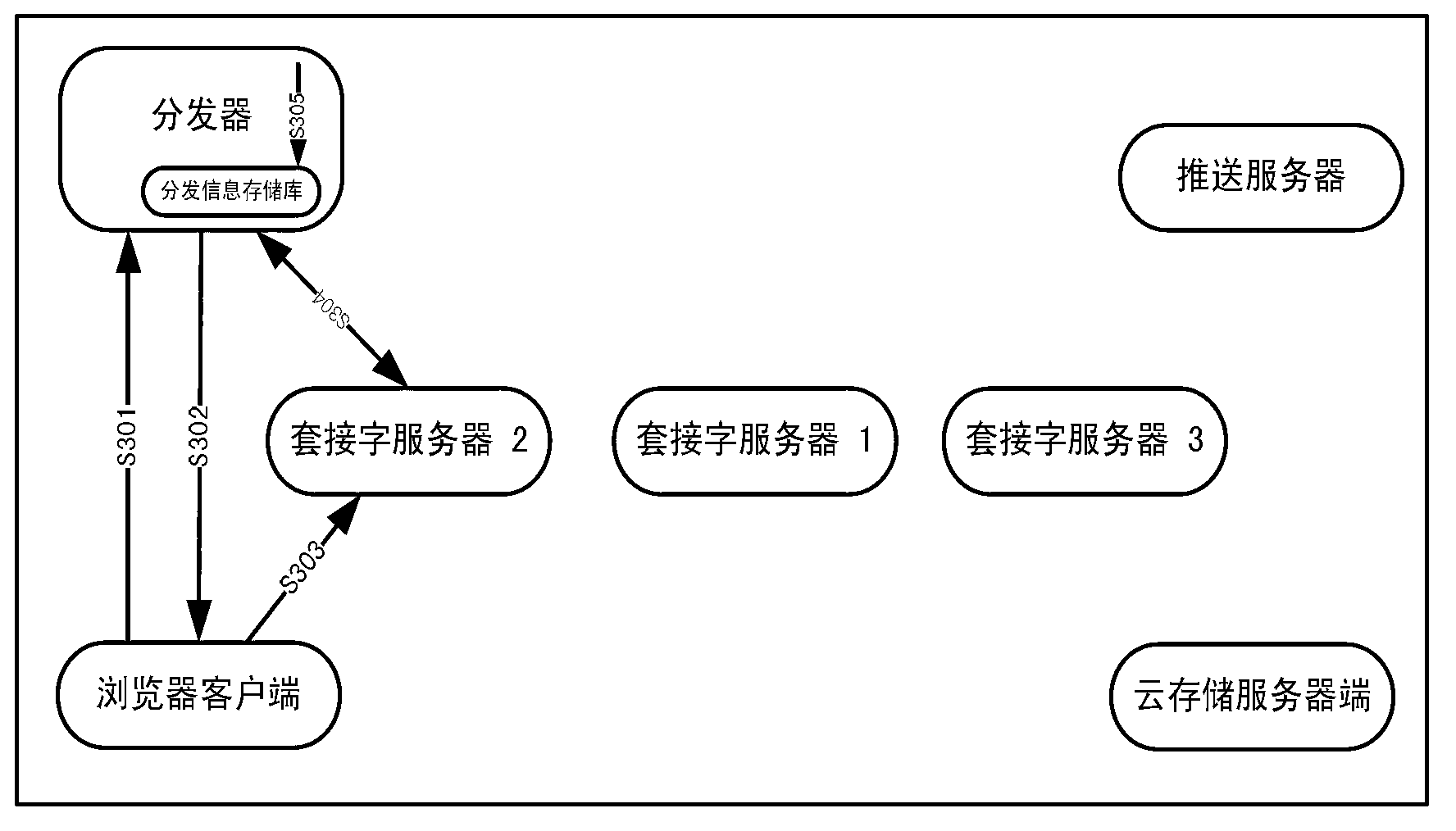 System and method for achieving browser data synchronization