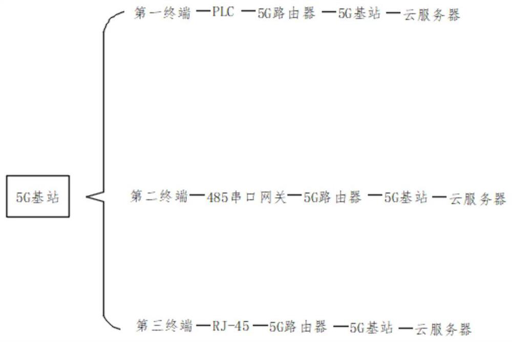 Intelligent mobile environmental protection station based on 5G base station and application method thereof