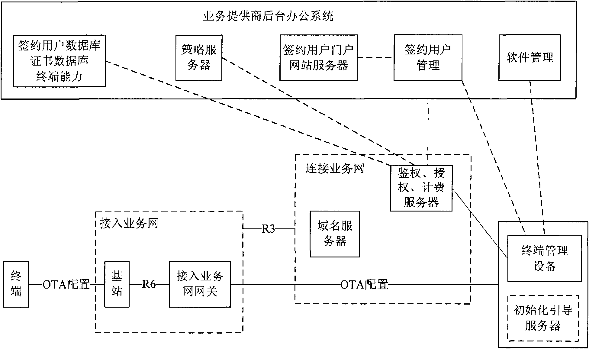 Terminal management method and terminal management device