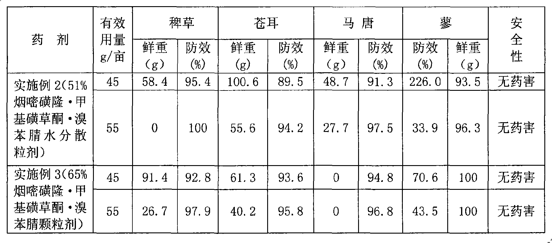 Herbicide composition