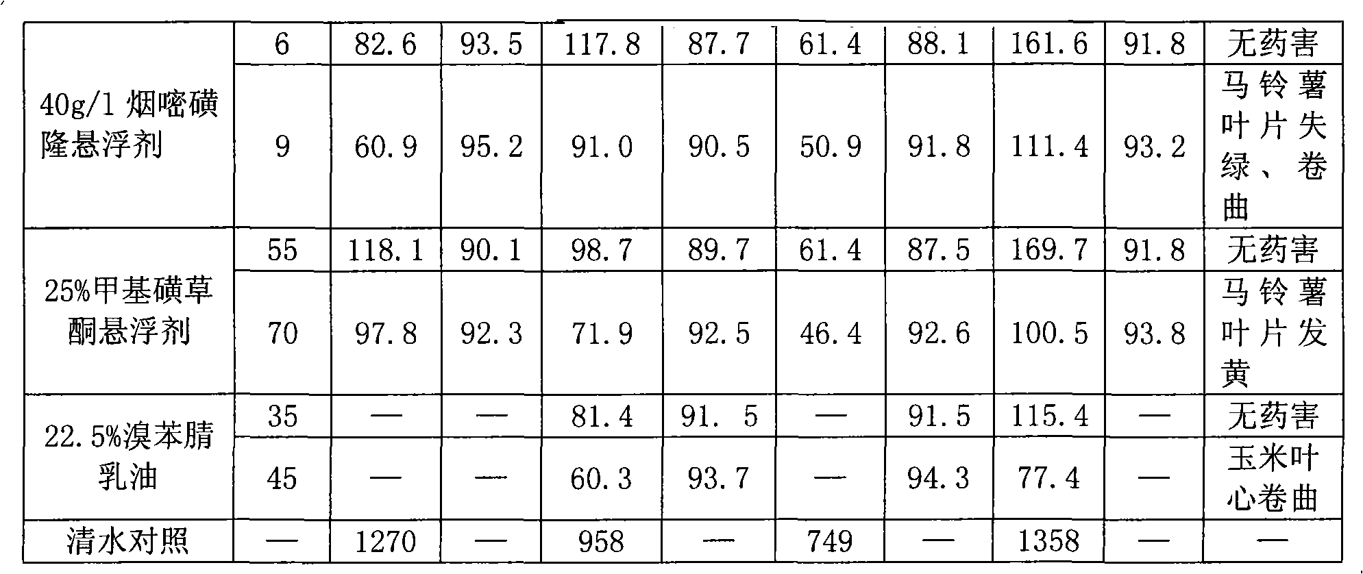 Herbicide composition