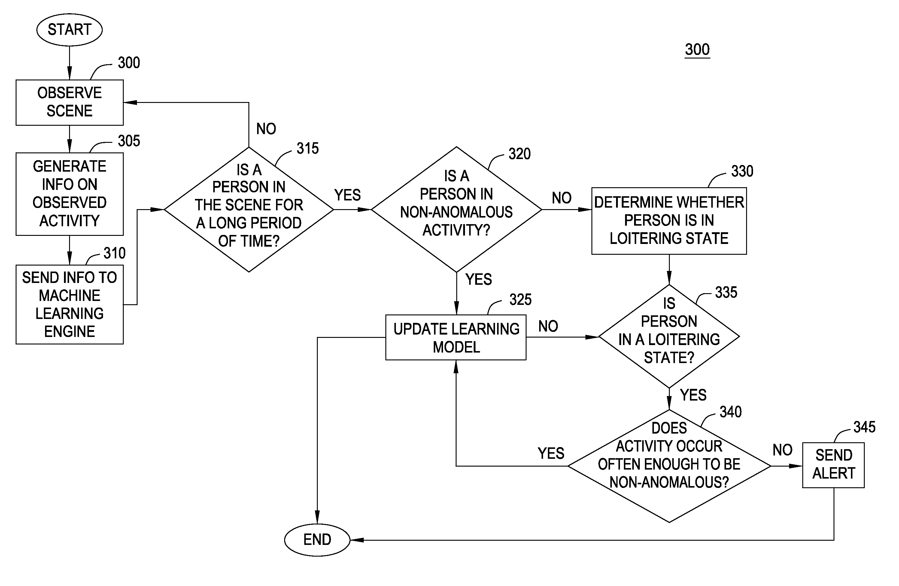 Loitering detection in a video surveillance system