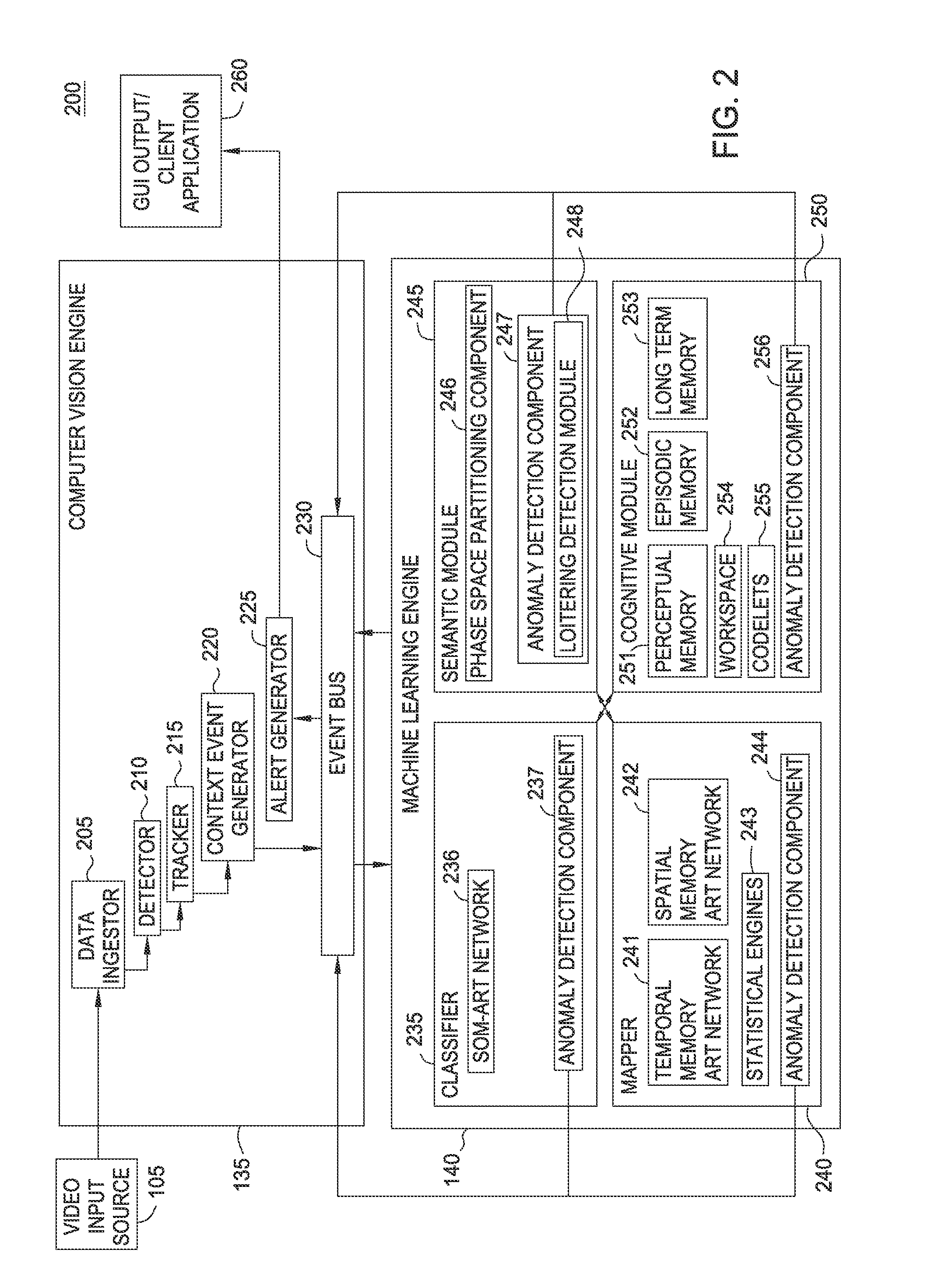 Loitering detection in a video surveillance system