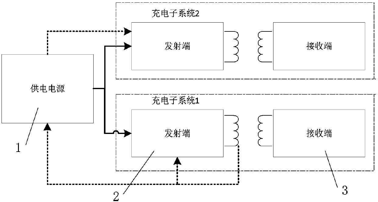 Communication interference suppression method suitable for a plurality of transmitting ends of wireless charging system