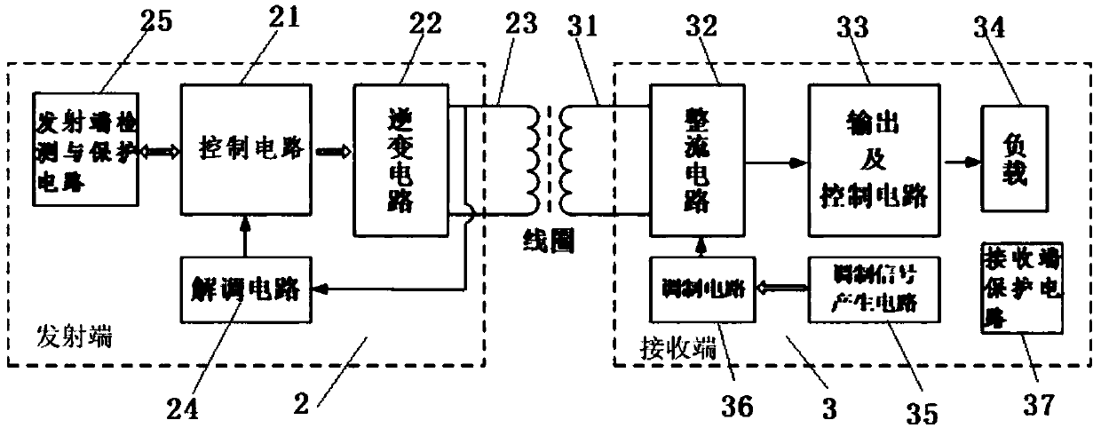 Communication interference suppression method suitable for a plurality of transmitting ends of wireless charging system