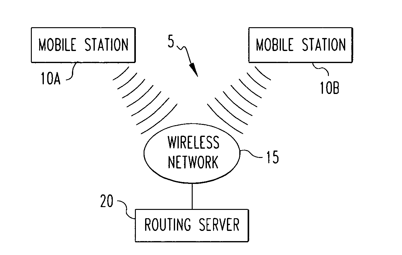 Method for creating a peer-to-peer immediate messaging solution without using an instant messaging server