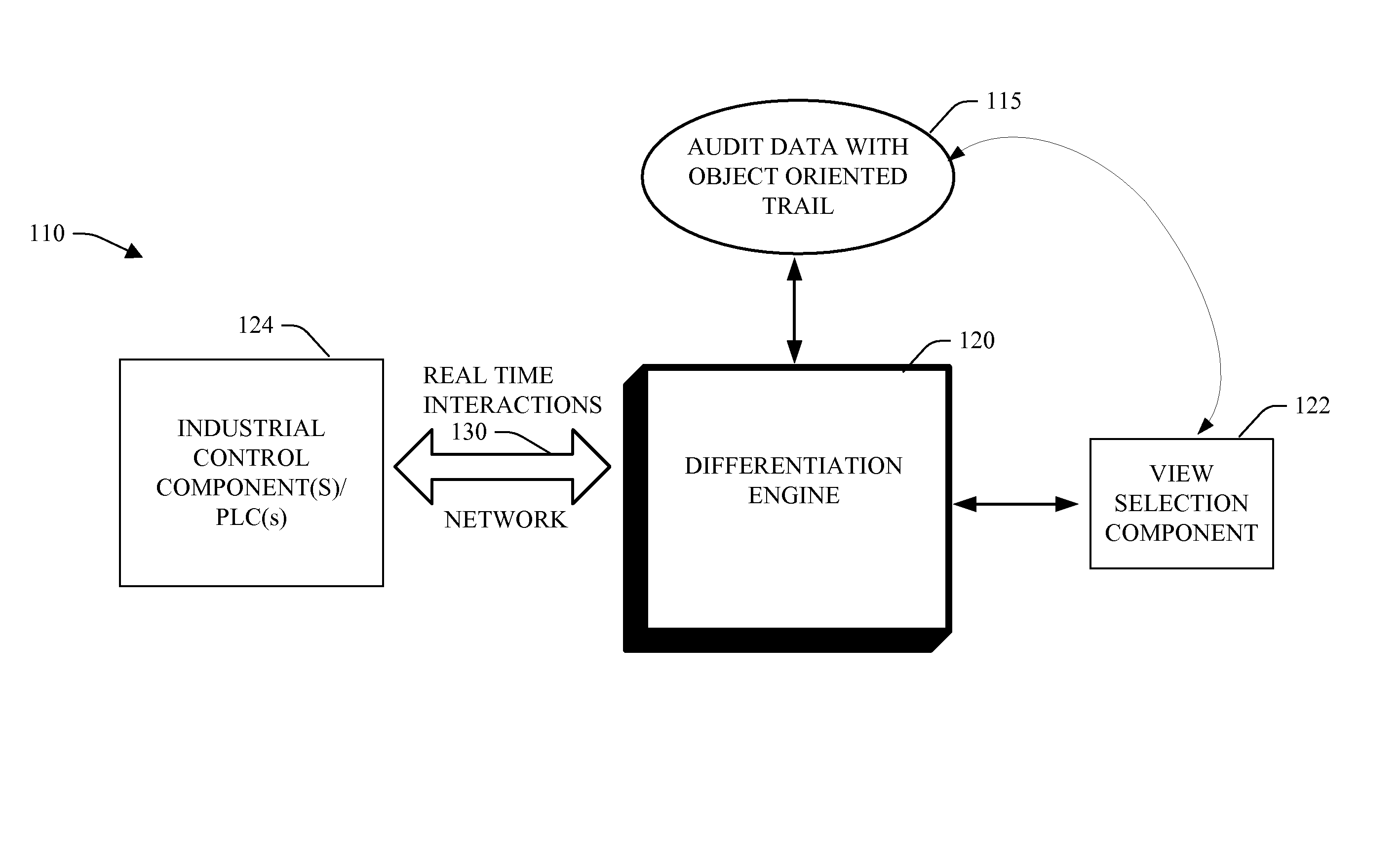 Change management methodologies for industrial automation and information systems