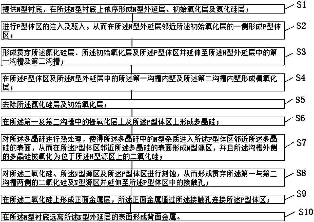 Trench type vertical double-diffusion metallic oxide transistor and manufacturing method thereof