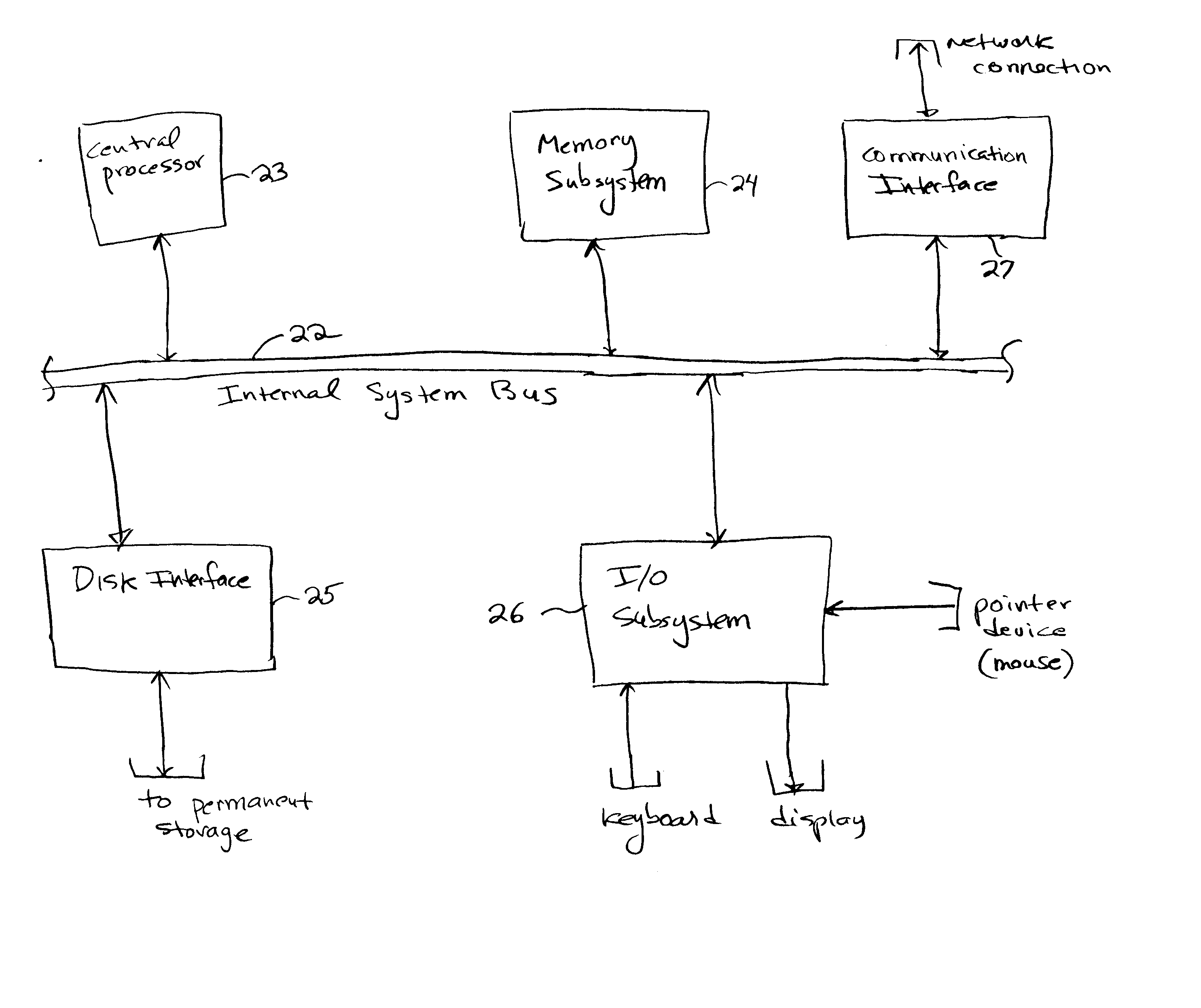 System and Method for Automating Listing and Re-Listing of Auction Items