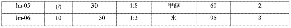 Pesticide containing Annona reticulata and derris elliptica extracts, and preparation method and application thereof